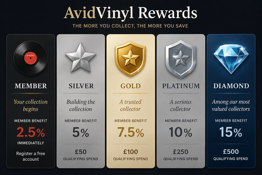 AvidVinyl Rewards membership levels: Member, Silver, Gold, Platinum and Diamond